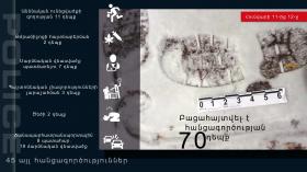 Crime news daily report  Crime news daily report