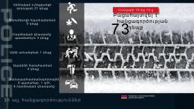 Crime news daily report  Crime news daily report