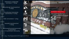 Crime news daily report Crime news daily report