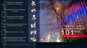 Crime news report for the period from 22 to 25 January, 2021 Crime news report for the period from 22 to 25 January, 2021