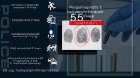 Crime news daily report Crime news daily report