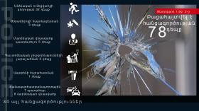 Crime news daily report Crime news daily report