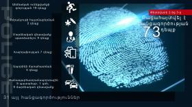 Օպերատիվ իրավիճակը հանրապետությունում փետրվարի 2-ից 3-ը Օպերատիվ իրավիճակը հանրապետությունում փետրվարի 2-ից 3-ը