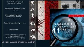 Օպերատիվ իրավիճակը հանրապետությունում փետրվարի 3-ից 4-ը Օպերատիվ իրավիճակը հանրապետությունում փետրվարի 3-ից 4-ը