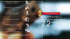 Crime news daily report  Crime news daily report