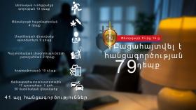 Crime news daily report  Crime news daily report