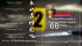 Crime news daily report  Crime news daily report