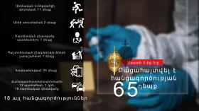 Crime news daily report Crime news daily report