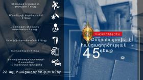 Օպերատիվ իրավիճակը հանրապետությունում մարտի 11-ից 12-ը Օպերատիվ իրավիճակը հանրապետությունում մարտի 11-ից 12-ը