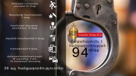 Օպերատիվ իրավիճակը հանրապետությունում մարտի 19-ից 22-ը Օպերատիվ իրավիճակը հանրապետությունում մարտի 19-ից 22-ը