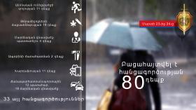 Crime news daily report Crime news daily report