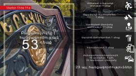 Օպերատիվ իրավիճակը հանրապետությունում ապրիլի 13-ից 14-ը Օպերատիվ իրավիճակը հանրապետությունում ապրիլի 13-ից 14-ը