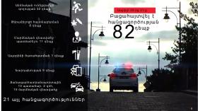 Crime news daily report  Crime news daily report