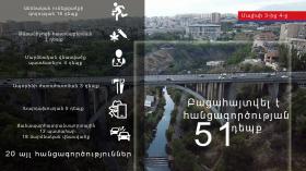 Օպերատիվ իրավիճակը հանրապետությունում մայիսի 3-ից 4-ը Օպերատիվ իրավիճակը հանրապետությունում մայիսի 3-ից 4-ը