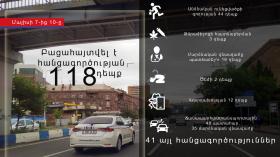 Crime news report for the period from 7 to 10 May  Crime news report for the period from 7 to 10 May