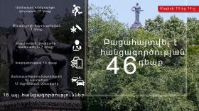 Օպերատիվ իրավիճակը հանրապետությունում մայիսի 13-ից 14-ը Օպերատիվ իրավիճակը հանրապետությունում մայիսի 13-ից 14-ը