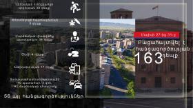 Crime news report for the period from 27 to 31 May   Crime news report for the period from 27 to 31 May