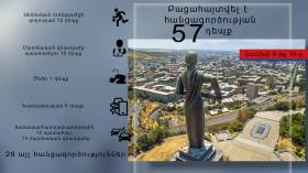 Օպերատիվ իրավիճակը հանրապետությունում հունիսի 9-ից 10-ը Օպերատիվ իրավիճակը հանրապետությունում հունիսի 9-ից 10-ը