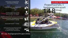 Օպերատիվ իրավիճակը հանրապետությունում հուլիսի 9-ից 12-ը Օպերատիվ իրավիճակը հանրապետությունում հուլիսի 9-ից 12-ը