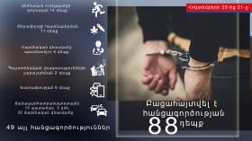 Օպերատիվ իրավիճակը հանրապետությունում հոկտեմբերի 20-ից 21-ը Օպերատիվ իրավիճակը հանրապետությունում հոկտեմբերի 20-ից 21-ը
