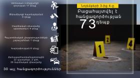 Криминальная хроника за сутки  Криминальная хроника за сутки