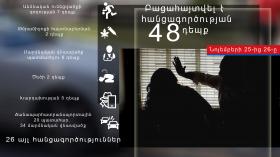 Օպերատիվ իրավիճակը հանրապետությունում նոյեմբերի 25-ից 26-ը Օպերատիվ իրավիճակը հանրապետությունում նոյեմբերի 25-ից 26-ը