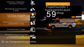 Օպերատիվ իրավիճակը հանրապետությունում դեկտեմբերի 2-ից 3-ը Օպերատիվ իրավիճակը հանրապետությունում դեկտեմբերի 2-ից 3-ը