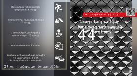 Օպերատիվ իրավիճակը հանրապետությունում դեկտեմբերի 21-ից 22-ը Օպերատիվ իրավիճակը հանրապետությունում դեկտեմբերի 21-ից 22-ը