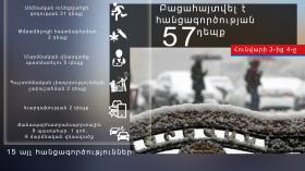Օպերատիվ իրավիճակը հանրապետությունում հունվարի 3-ից 4-ը Օպերատիվ իրավիճակը հանրապետությունում հունվարի 3-ից 4-ը