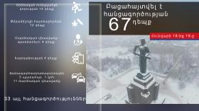 Օպերատիվ իրավիճակը հանրապետությունում հունվարի 18-ից 19-ը