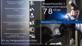 Օպերատիվ իրավիճակը հանրապետությունում փետրվարի 9-ից 10-ը Օպերատիվ իրավիճակը հանրապետությունում փետրվարի 9-ից 10-ը