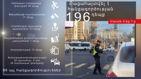 Օպերատիվ իրավիճակը հանրապետությունում մարտի 4-ից 7-ը Օպերատիվ իրավիճակը հանրապետությունում մարտի 4-ից 7-ը