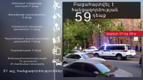 Օպերատիվ իրավիճակը հանրապետությունում ապրիլի 27-ից 28-ը Օպերատիվ իրավիճակը հանրապետությունում ապրիլի 27-ից 28-ը