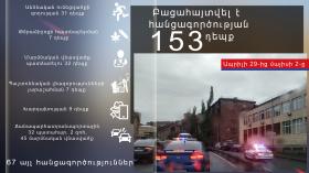 Օպերատիվ իրավիճակը հանրապետությունում ապրիլի 29-ից մայիսի 2-ը Օպերատիվ իրավիճակը հանրապետությունում ապրիլի 29-ից մայիսի 2-ը