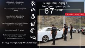 Օպերատիվ իրավիճակը հանրապետությունում հունիսի 13-ից 14-ը Օպերատիվ իրավիճակը հանրապետությունում հունիսի 13-ից 14-ը