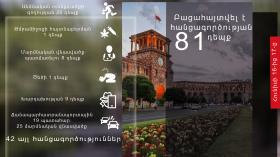 Օպերատիվ իրավիճակը հանրապետությունում հունիսի 16-ից 17-ը Օպերատիվ իրավիճակը հանրապետությունում հունիսի 16-ից 17-ը