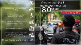 Օպերատիվ իրավիճակը հանրապետությունում հունիսի 22-ից 23-ը Օպերատիվ իրավիճակը հանրապետությունում հունիսի 22-ից 23-ը