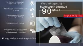 Օպերատիվ իրավիճակը հանրապետությունում հուլիսի 14-ից 15-ը Օպերատիվ իրավիճակը հանրապետությունում հուլիսի 14-ից 15-ը