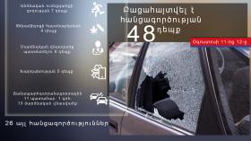Օպերատիվ իրավիճակը հանրապետությունում օգոստոսի 11-ից 12-ը Օպերատիվ իրավիճակը հանրապետությունում օգոստոսի 11-ից 12-ը