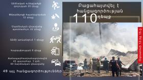 Օպերատիվ իրավիճակը հանրապետությունում օգոստոսի 12-ից 15-ը Օպերատիվ իրավիճակը հանրապետությունում օգոստոսի 12-ից 15-ը