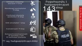 Օպերատիվ իրավիճակը հանրապետությունում օգոստոսի 19-ից 22-ը Օպերատիվ իրավիճակը հանրապետությունում օգոստոսի 19-ից 22-ը