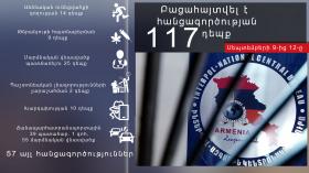 Օպերատիվ իրավիճակը հանրապետությունում սեպտեմբերի 9-ից 12-ը Օպերատիվ իրավիճակը հանրապետությունում սեպտեմբերի 9-ից 12-ը