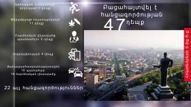 Օպերատիվ իրավիճակը հանրապետությունում հոկտեմբերի 5-ից 6-ը Օպերատիվ իրավիճակը հանրապետությունում հոկտեմբերի 5-ից 6-ը