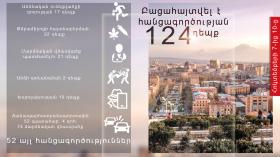 Օպերատիվ իրավիճակը հանրապետությունում հոկտեմբերի 7-ից 10-ը Օպերատիվ իրավիճակը հանրապետությունում հոկտեմբերի 7-ից 10-ը
